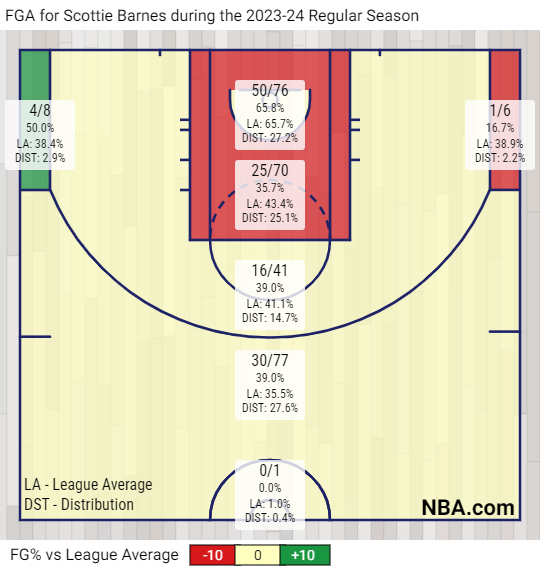 barnes-shotchart