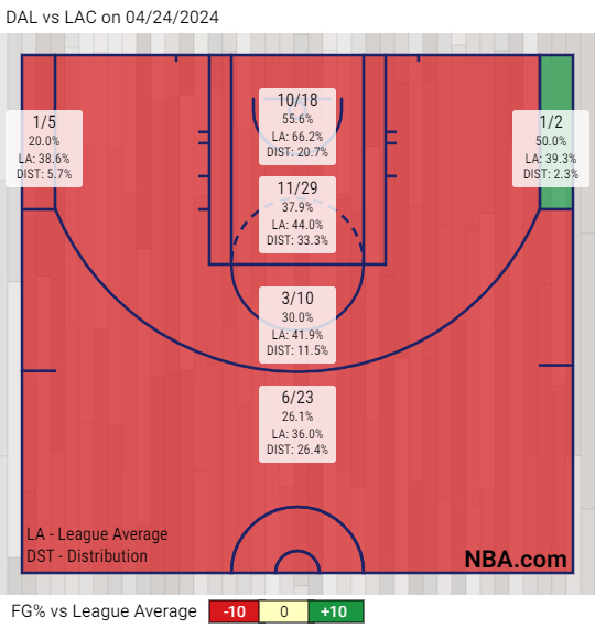 clippers-shotchart