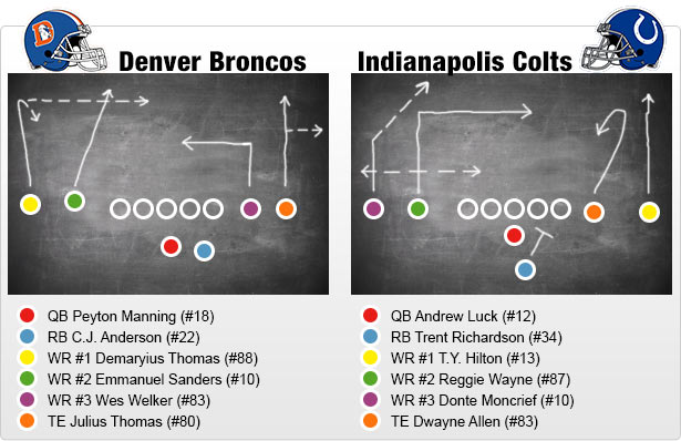 luck-vs-peyton-med