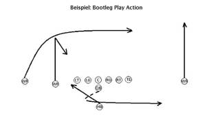 NFL, Pass Konzepte, Run Pass Option, Pick Play, Mesh Route, Hi-Lo, Play Action