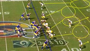 NFL, Third and Long, Week 8, Recap, Analyse, Green Bay Packers, Los Angeles Rams