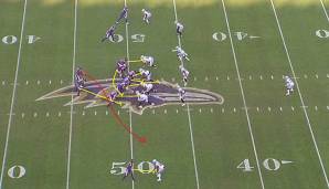 NFL, Baltimore Ravens, Offense