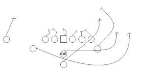 NFL, Baltimore Ravens, Offense