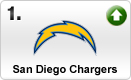 chargers-med